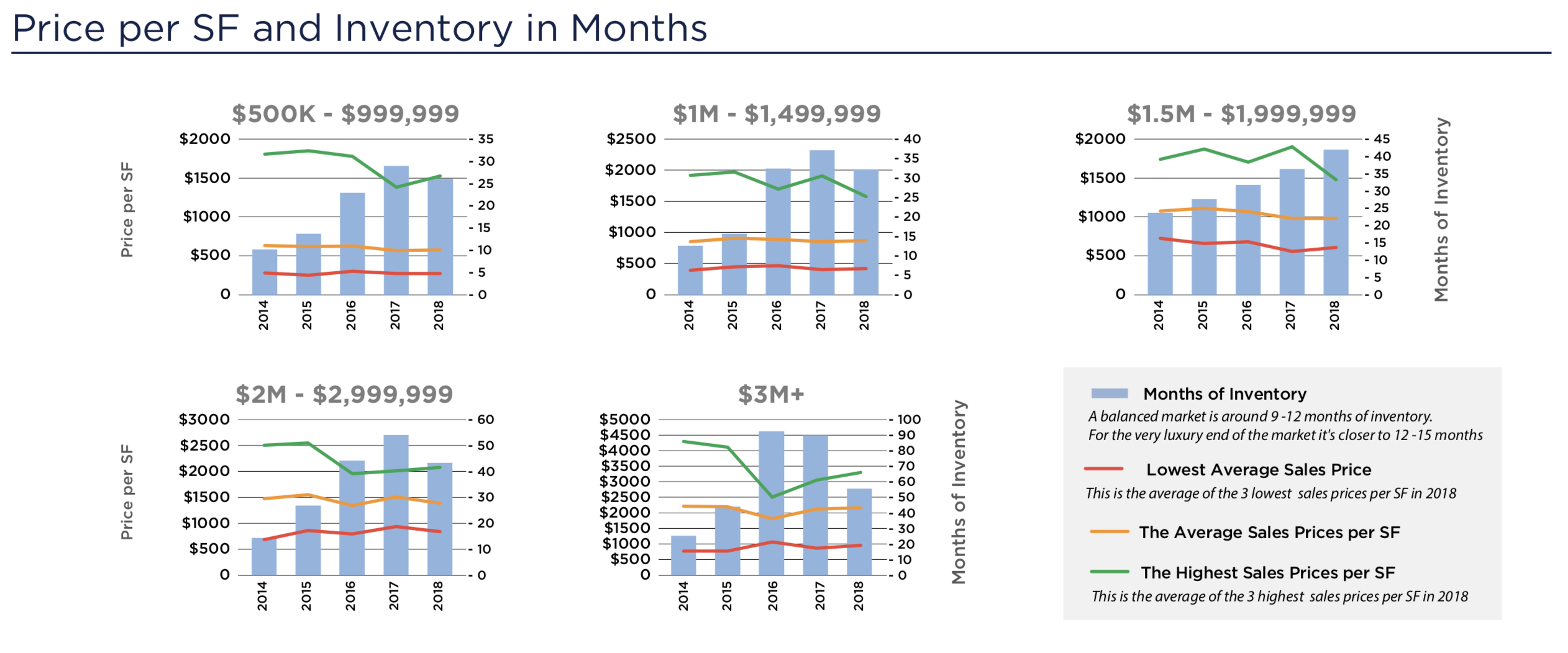 The 2019 / 2020 Miami Beach Condo Market Forecast The 2019 / 2020 Miami Beach Condo Market Forecast