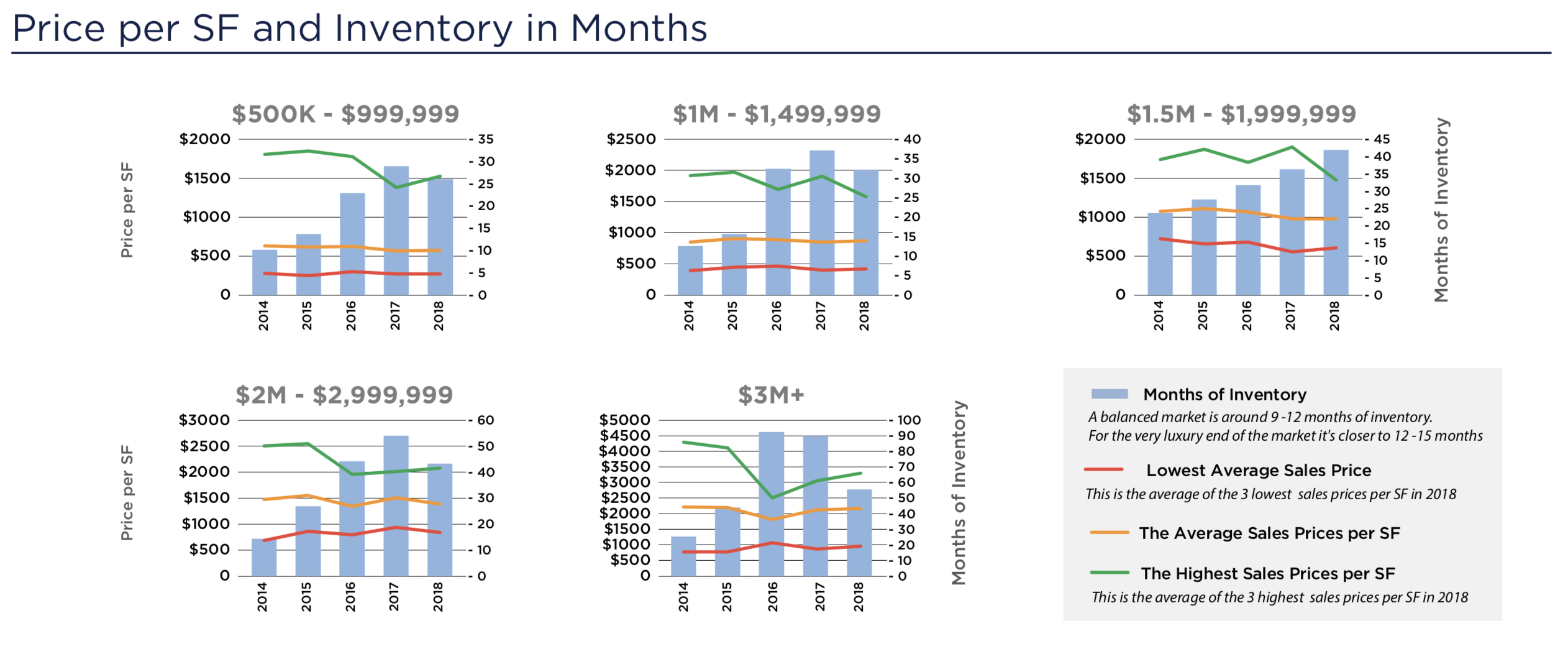 The 2019 / 2020 Miami Beach Condo Market Forecast