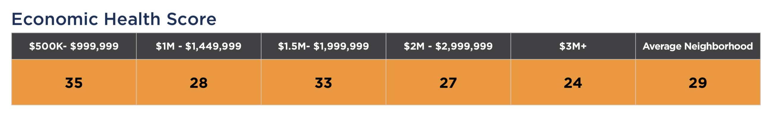 The 2019 / 2020 Miami Beach Condo Market Forecast The 2019 / 2020 Miami Beach Condo Market Forecast