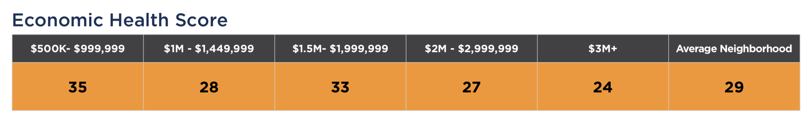 The 2019 / 2020 Miami Beach Condo Market Forecast