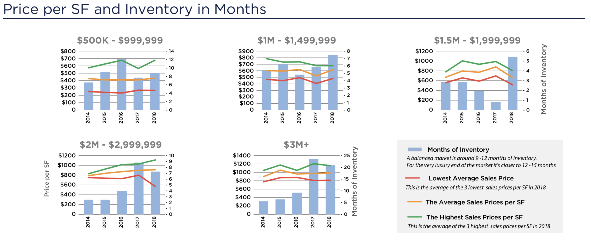 The 2019 / 2020 Coconut Grove Condo Market Forecast The 2019 / 2020 Coconut Grove Condo Market Forecast