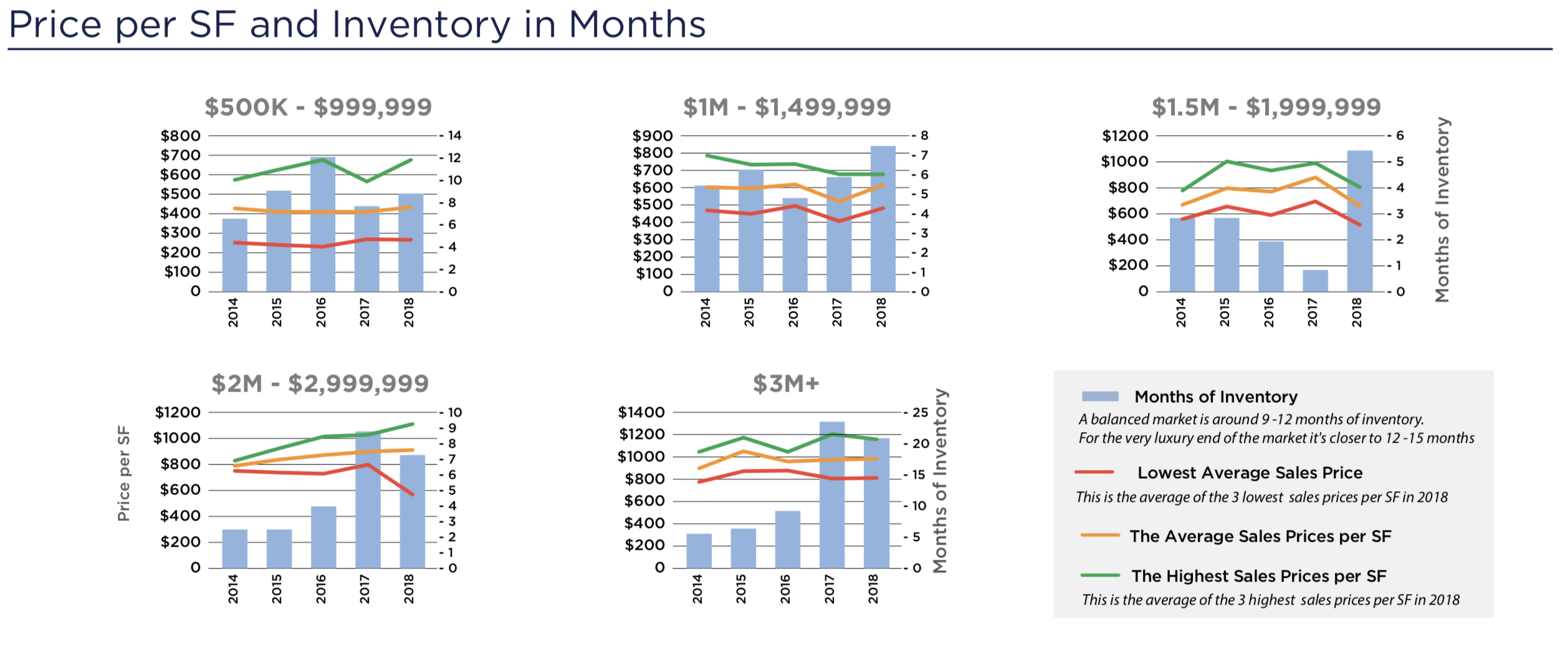 The 2019 / 2020 Coconut Grove Condo Market Forecast