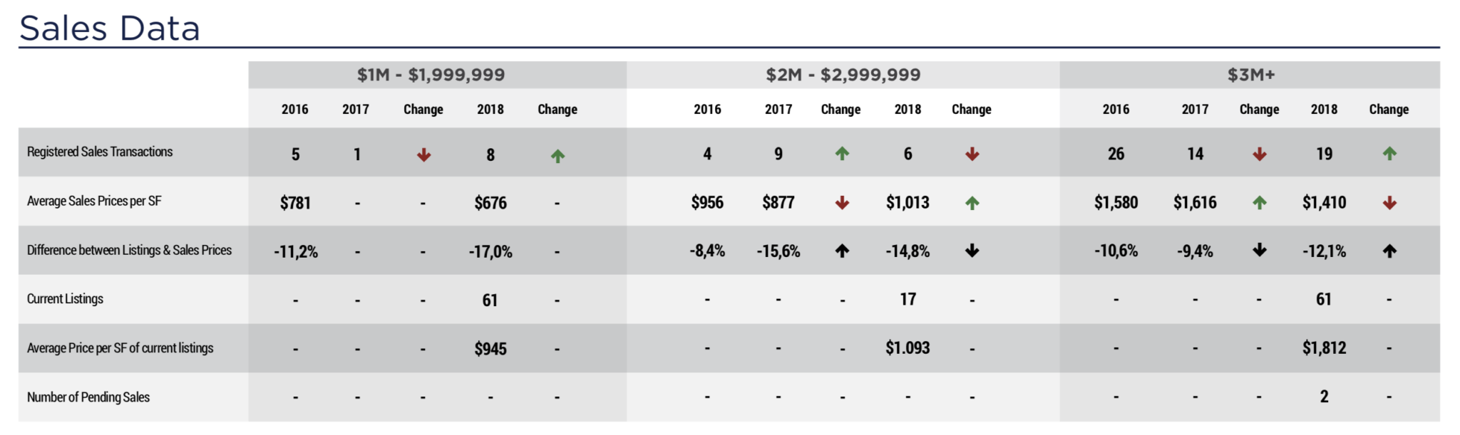 The 2019 / 2020 Fisher Island Real Estate Forecast The 2019 / 2020 Fisher Island Real Estate Forecast