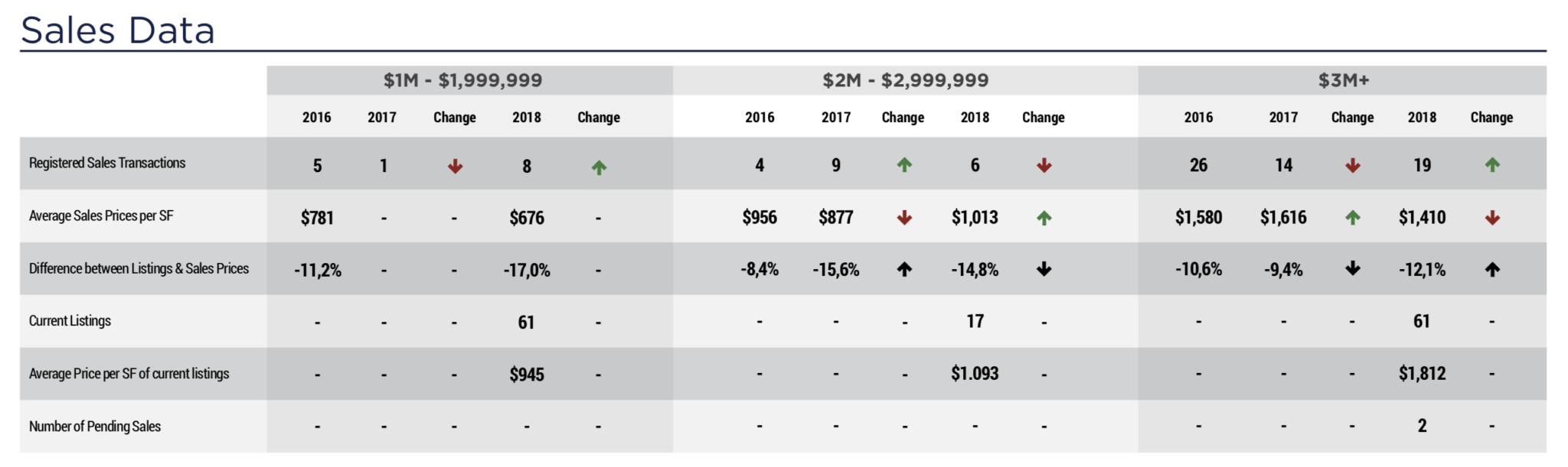 The 2019 / 2020 Fisher Island Real Estate Forecast