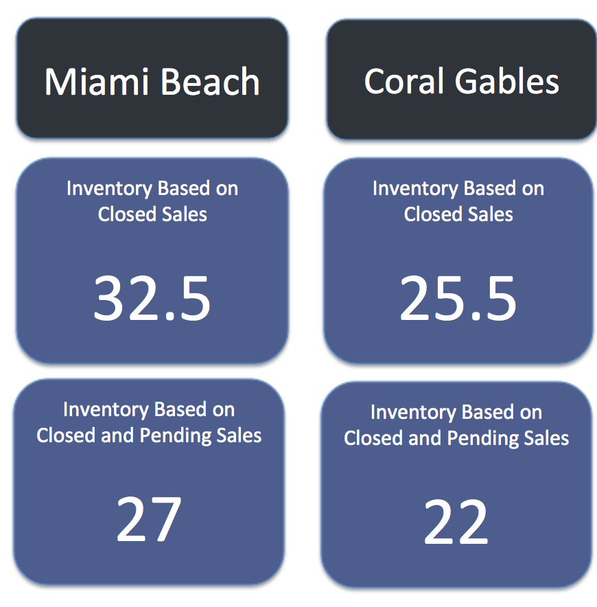 Coral Gables Homes vs Miami Beach Homes Coral Gables Homes vs Miami Beach Homes