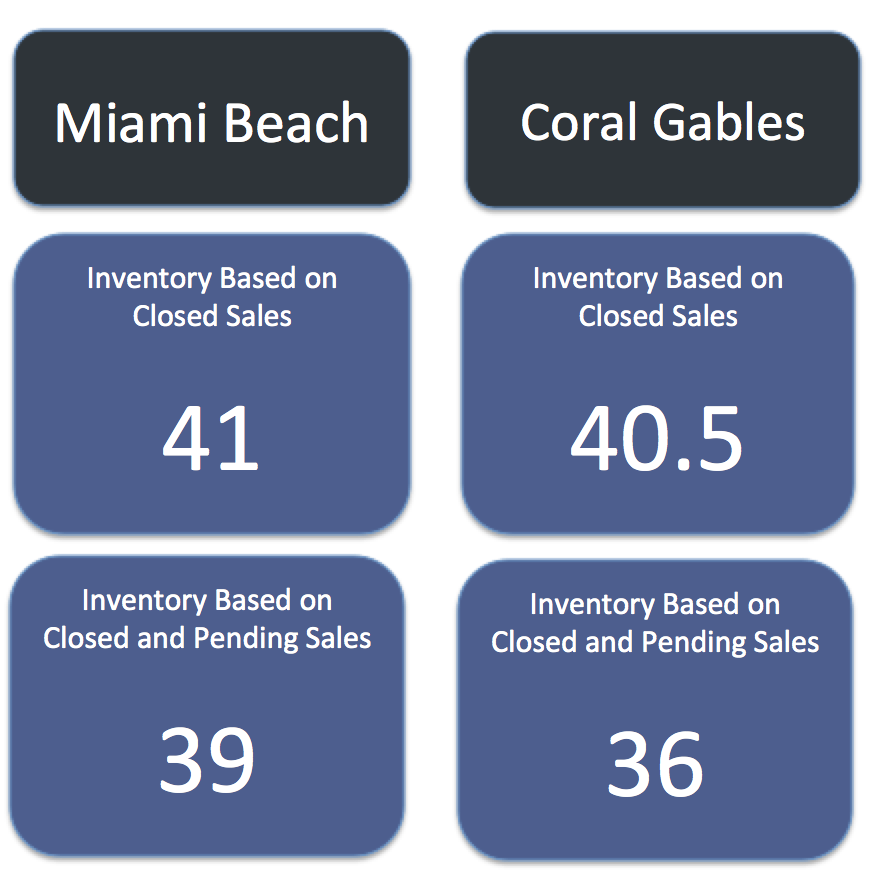 Coral Gables Homes vs Miami Beach Homes Coral Gables Homes vs Miami Beach Homes