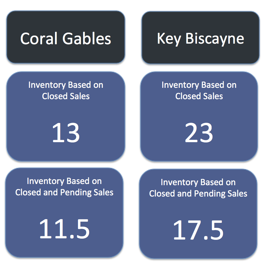 Coral Gables Homes vs Key Biscayne Homes