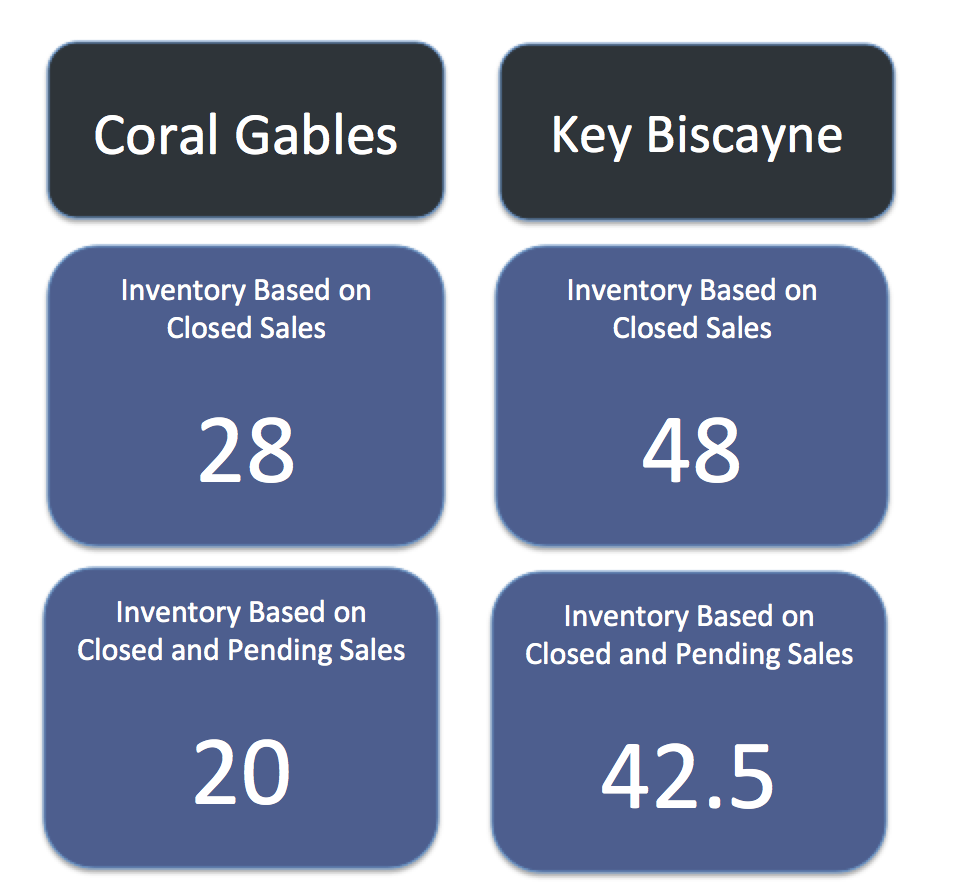 Coral Gables Homes vs Key Biscayne Homes