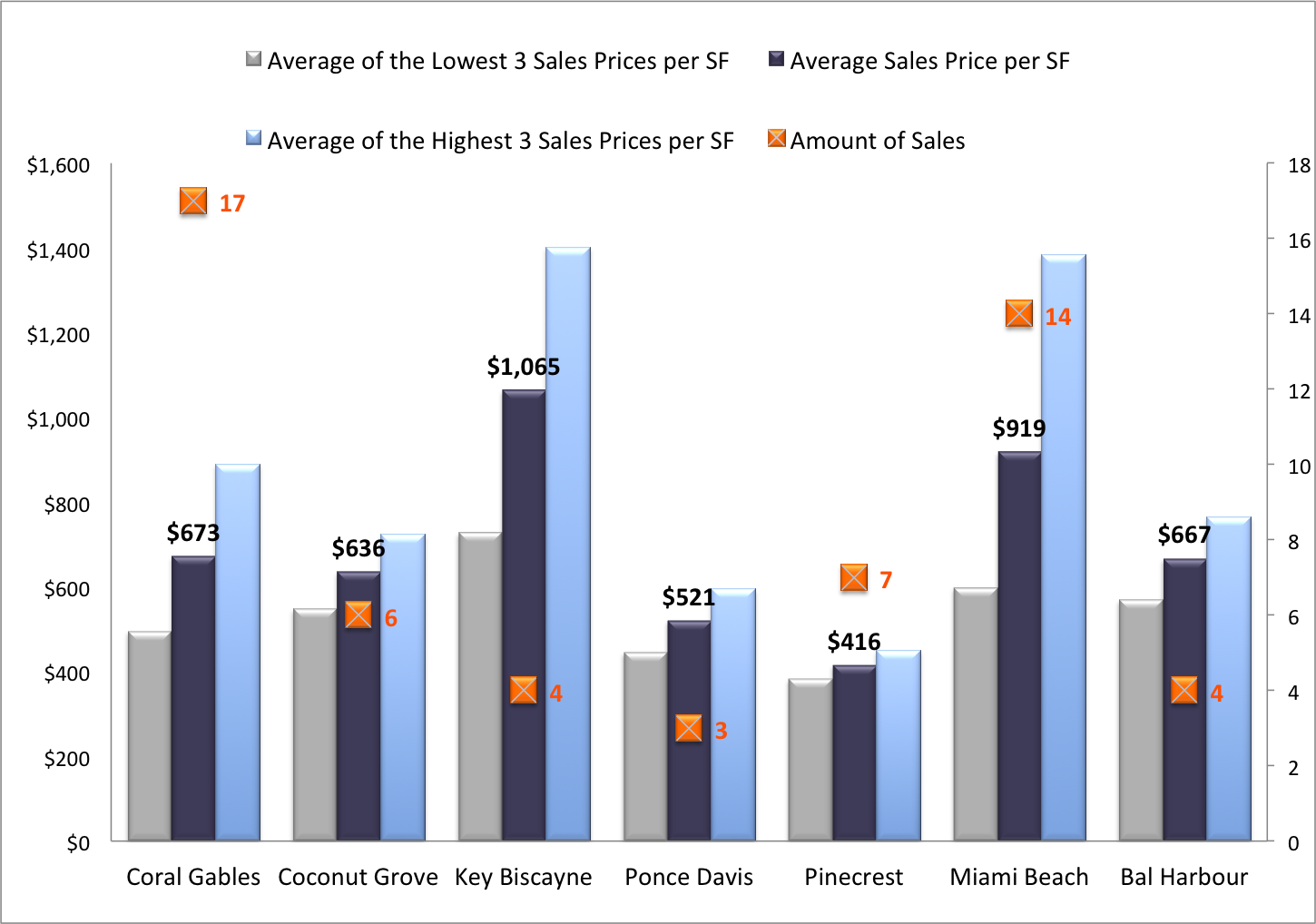 What Does $3M - $4M Buy You In Miami? $3M to $4M Million Dollar Homes in 7 Different Miami Areas