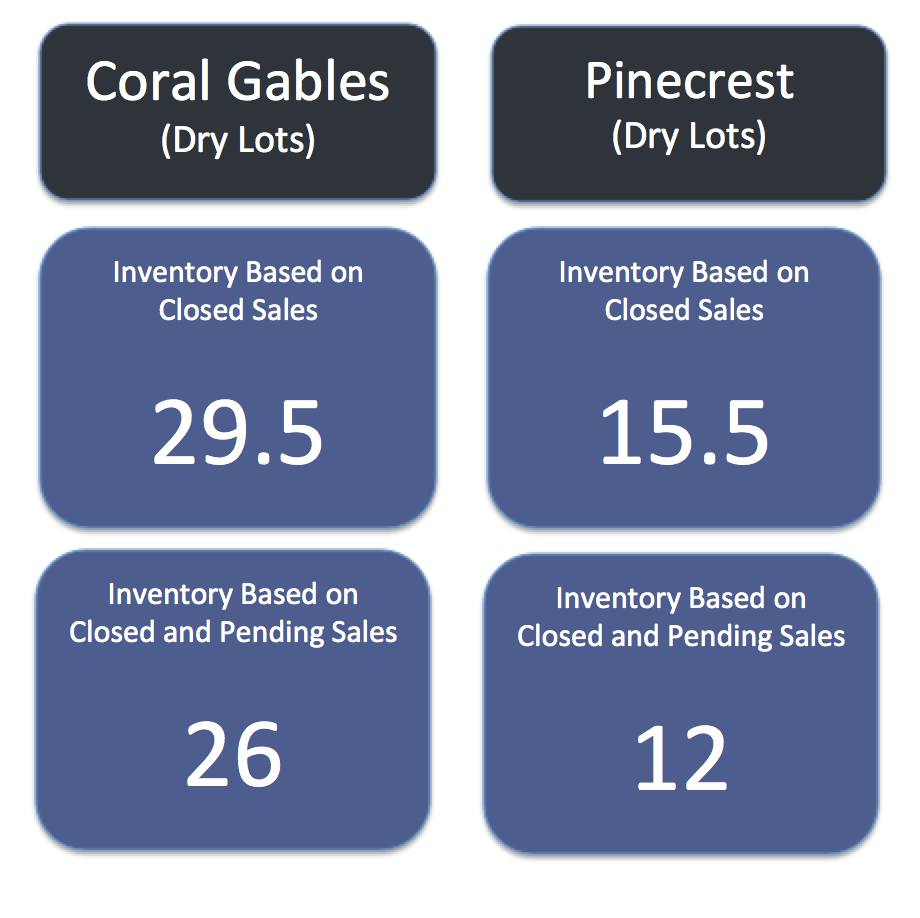 What is the Value of Coral Gables Homes Vs Pinecrest Homes? What is the Value of Coral Gables Homes Vs Pinecrest Homes?