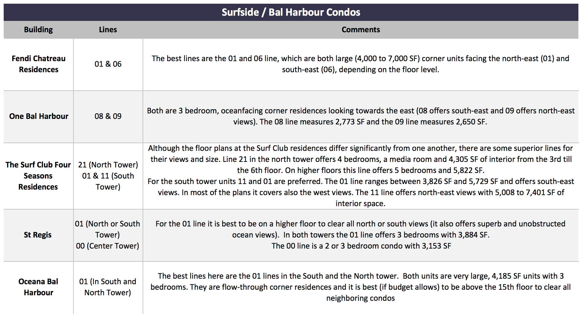 Miami Condo Investments | The Importance of Unique Floor Plans