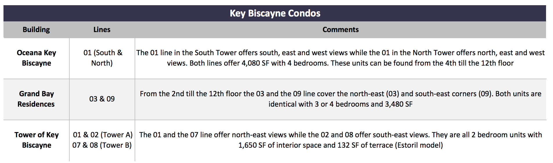 Miami Condo Investments | The Importance of Unique Floor Plans