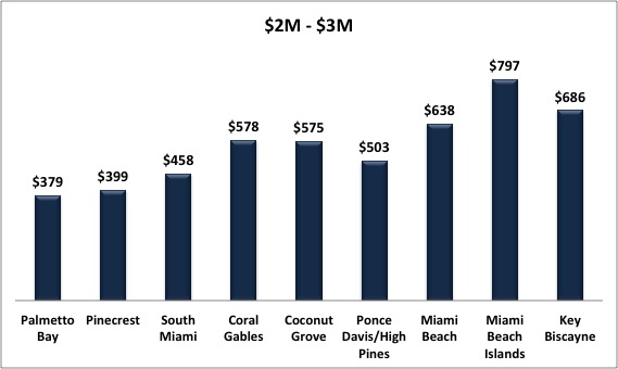 What Miami Homes For Sale Can You Afford? Miami Homes for Sale | The ...