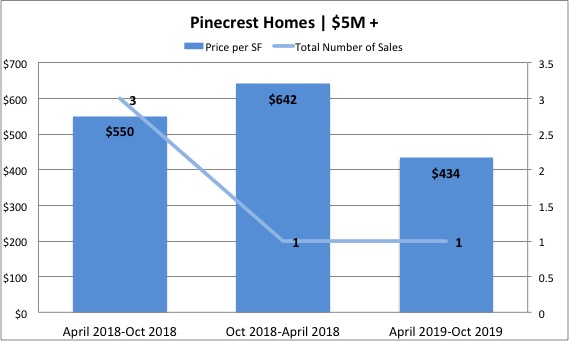 The Pinecrest Real Estate Market Report 2019 The Pinecrest Real Estate Market Report 2019