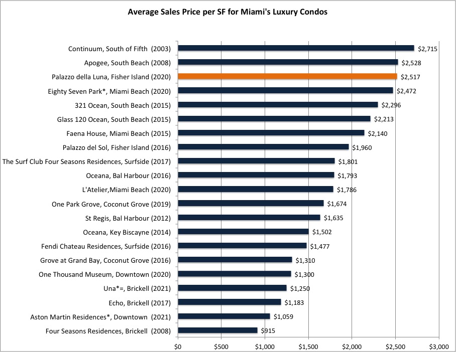 PDL prices