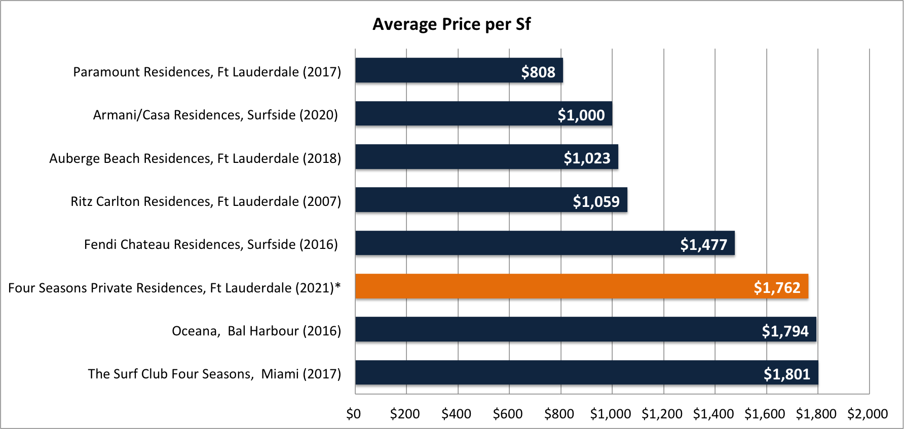 Four Seasons Private Residences Fort Lauderdale | Is this The Best New Condo in Fort Lauderdale?Four Seasons Private Residences Fort Lauderdale | Is this The Best New Condo in Fort Lauderdale?