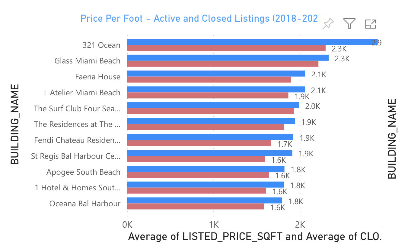 The Q1 2020 Miami Real Estate Market Analysis and Report David Siddons