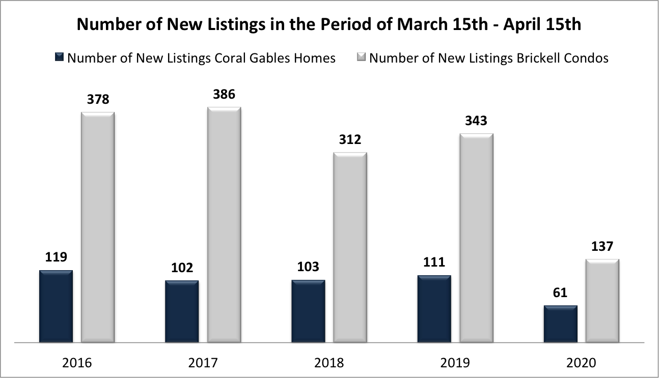 The 2020 Miami Real Estate Report: The (Socio) Economic and Demographic influences in the Market