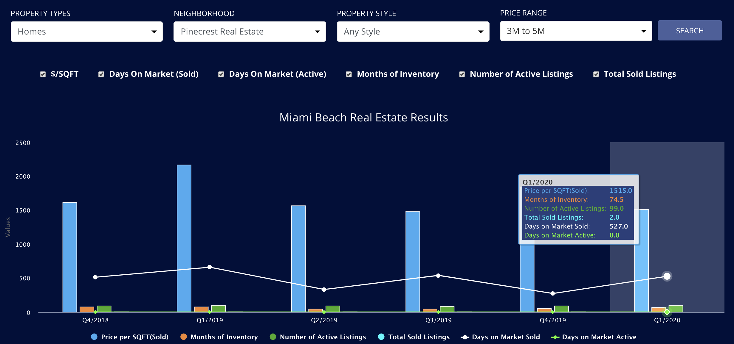 The Q1 2020 Miami Real Estate Market Analysis and Report David Siddons