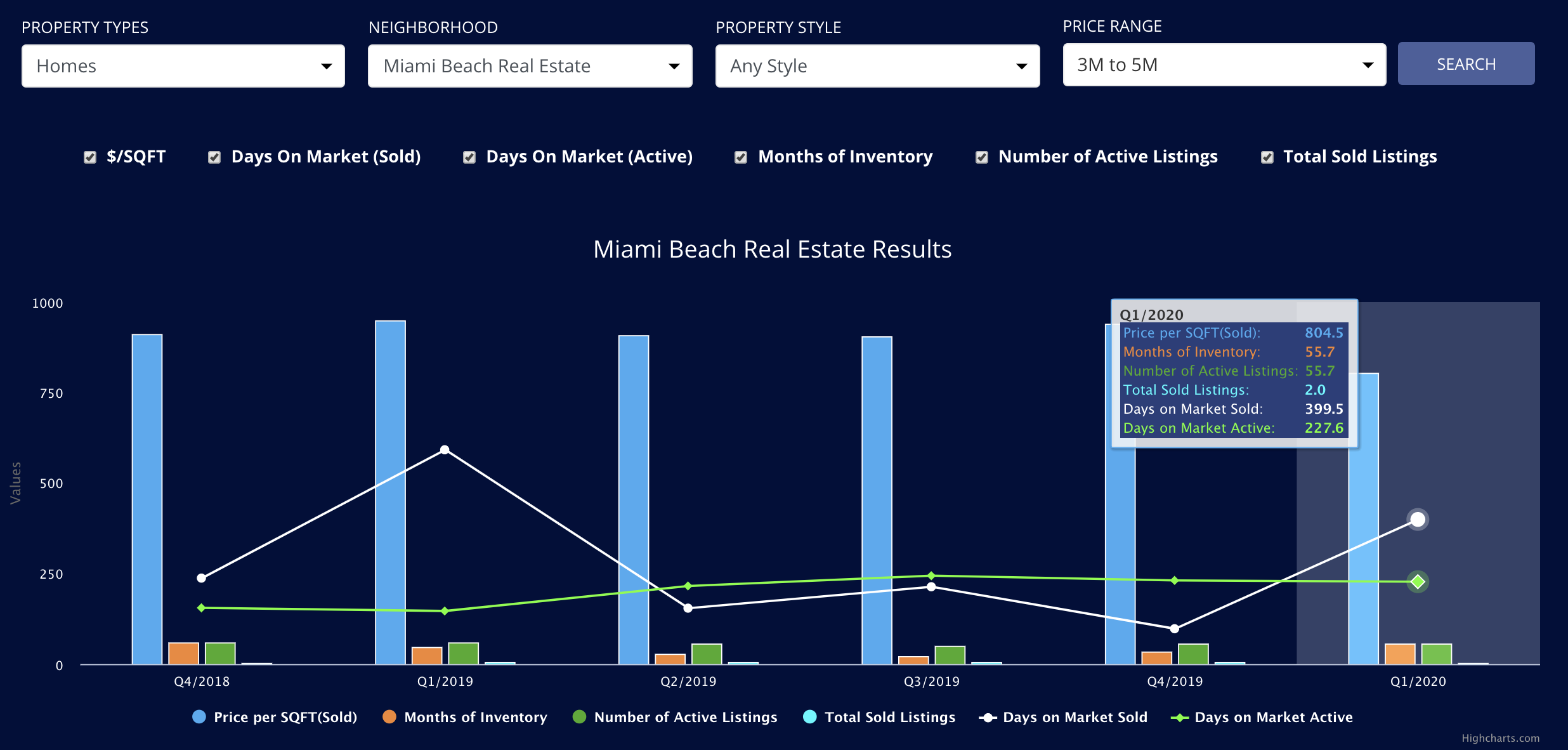 Miami Real Estate Advanced Analytics dashboard is now up! Miami Real Estate Advanced Analytics dashboard is now up!