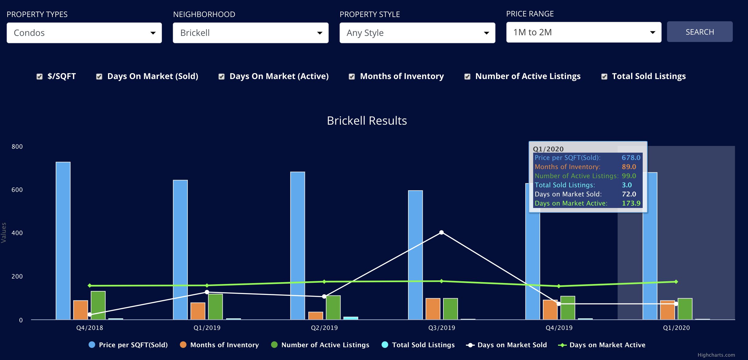Miami Real Estate Advanced Analytics dashboard is now up! Miami Real Estate Advanced Analytics dashboard is now up!