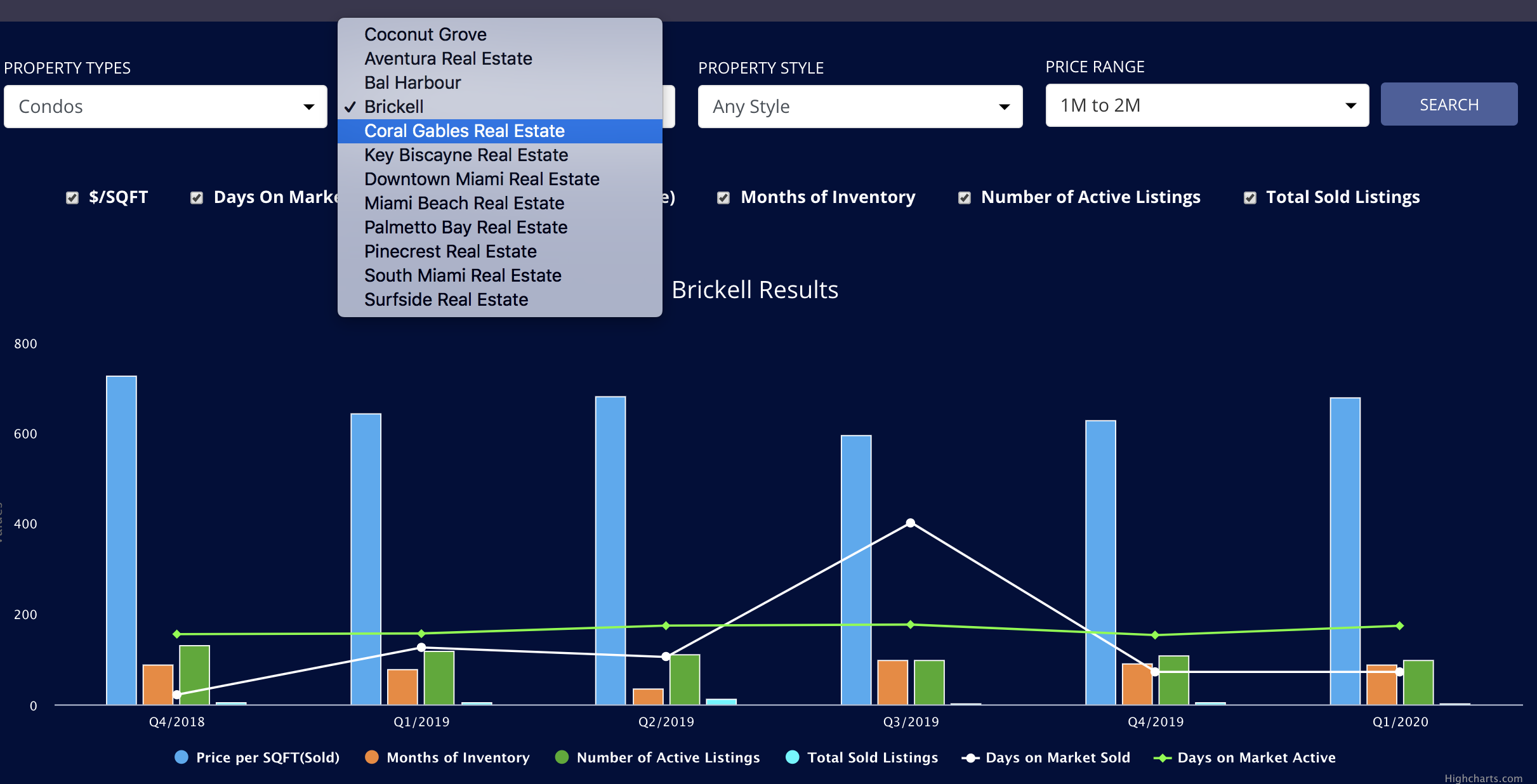Miami Real Estate Advanced Analytics dashboard is now up! Miami Real Estate Advanced Analytics dashboard is now up!