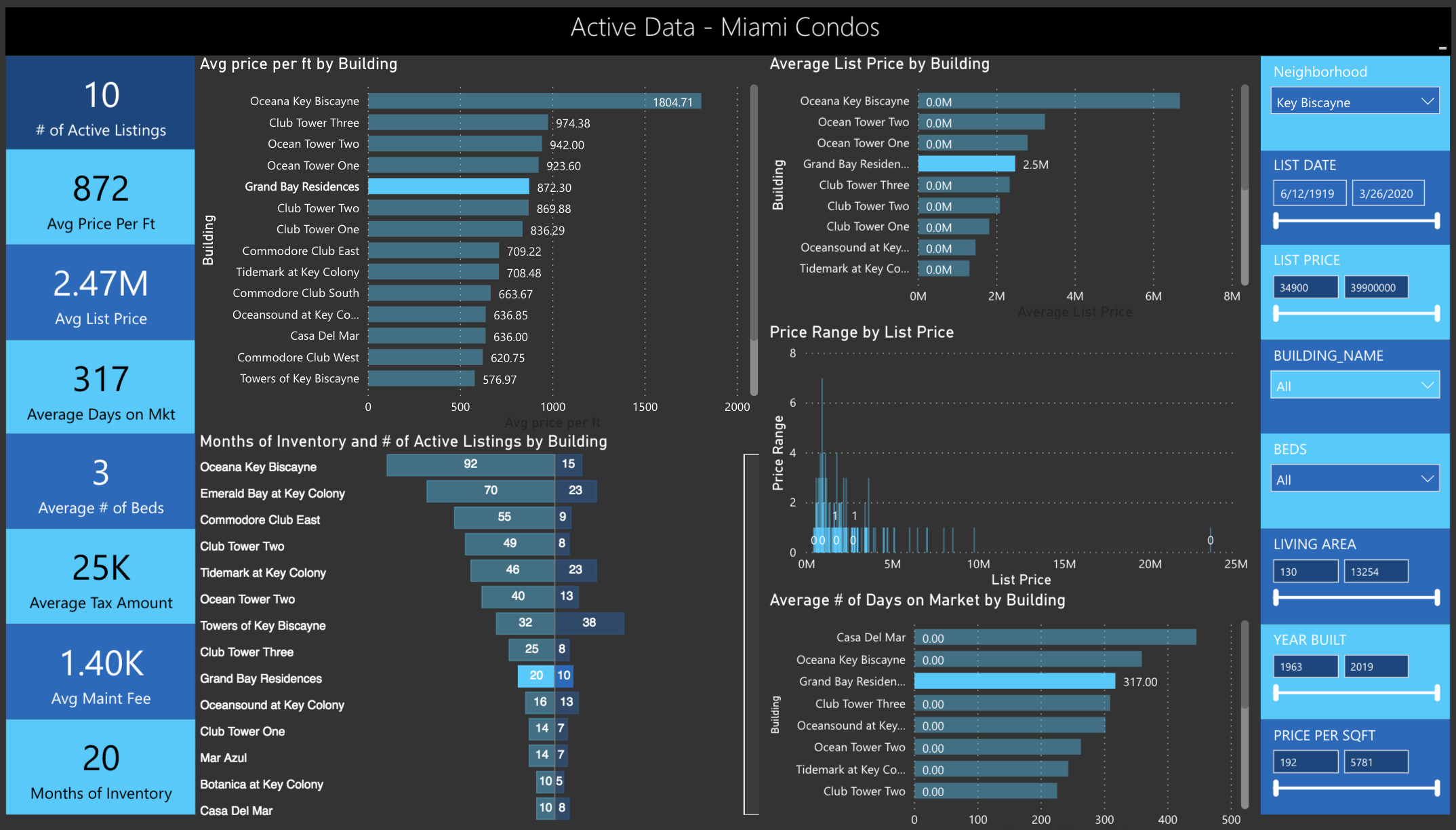 The Q1 2020 Miami Real Estate Report: The 10 Best Miami Condos for Great Deals