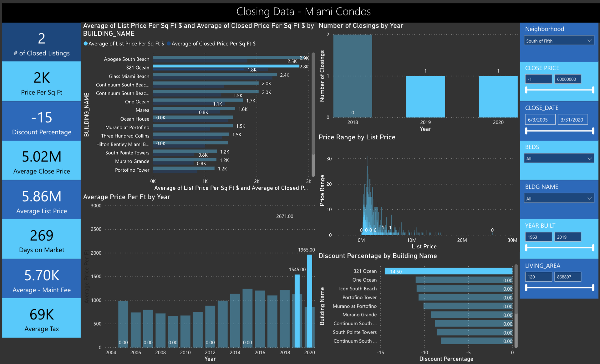 The Q1 2020 Miami Real Estate Report: The 10 Most Expensive Condos In Miami