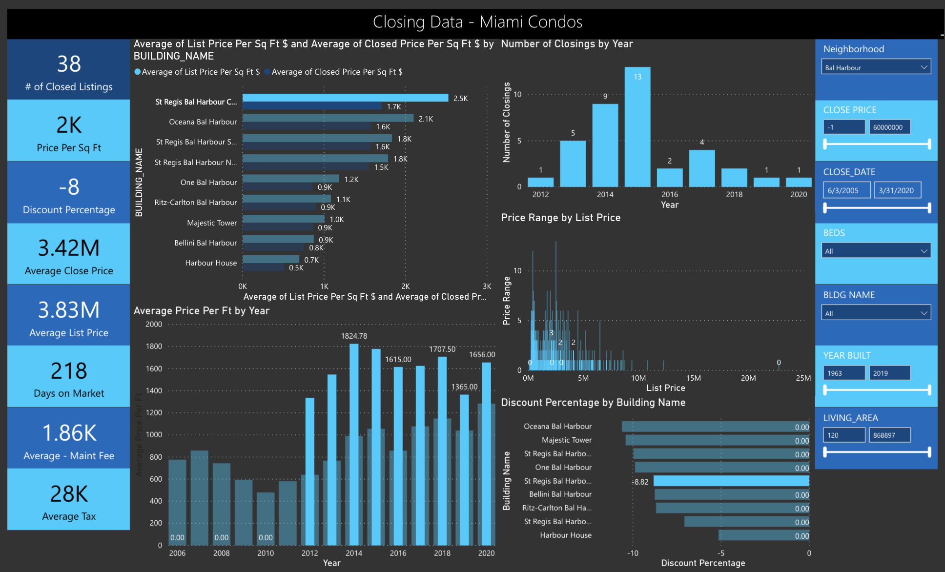 The Q1 2020 Miami Real Estate Report: How to Read our Advanced Software for predictive analytics