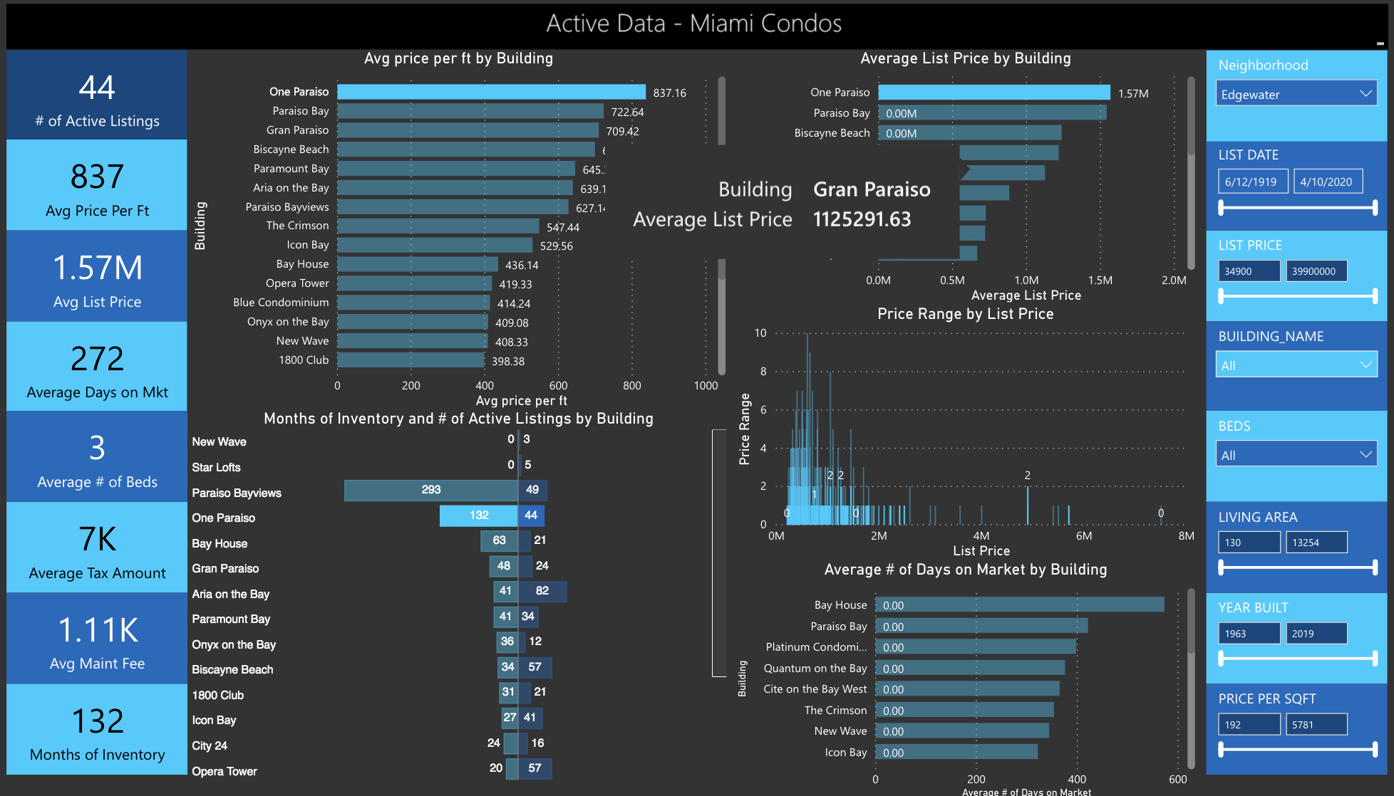 The Q1 2020 Miami Real Estate Report: The 10 Best Miami Condos for Great Deals