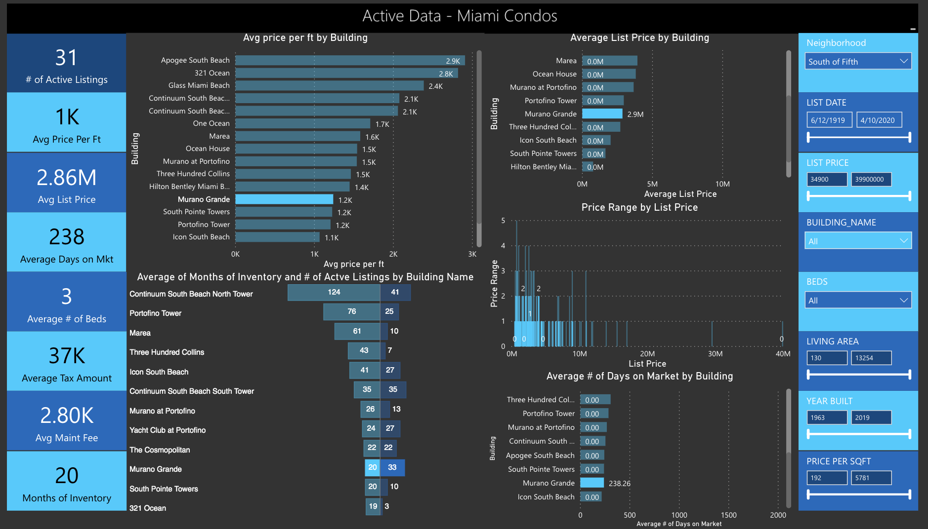 The Q1 2020 Miami Real Estate Report: The 10 Best Miami Condos for Great Deals