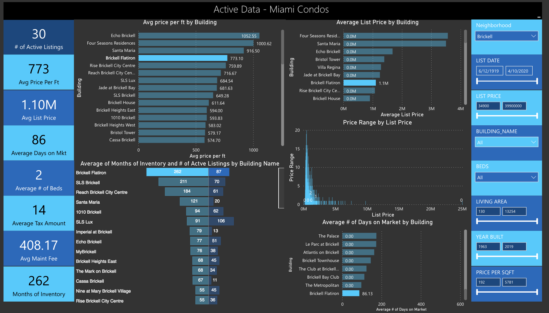 The Q1 2020 Miami Real Estate Report: The 10 Best Miami Condos for Great Deals