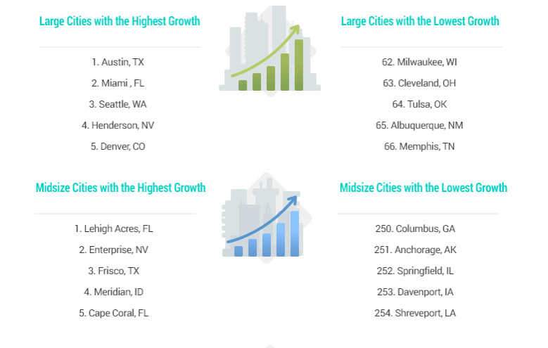 The 2020 Miami Real Estate Report: The (Socio) Economic and Demographic influences in the Market