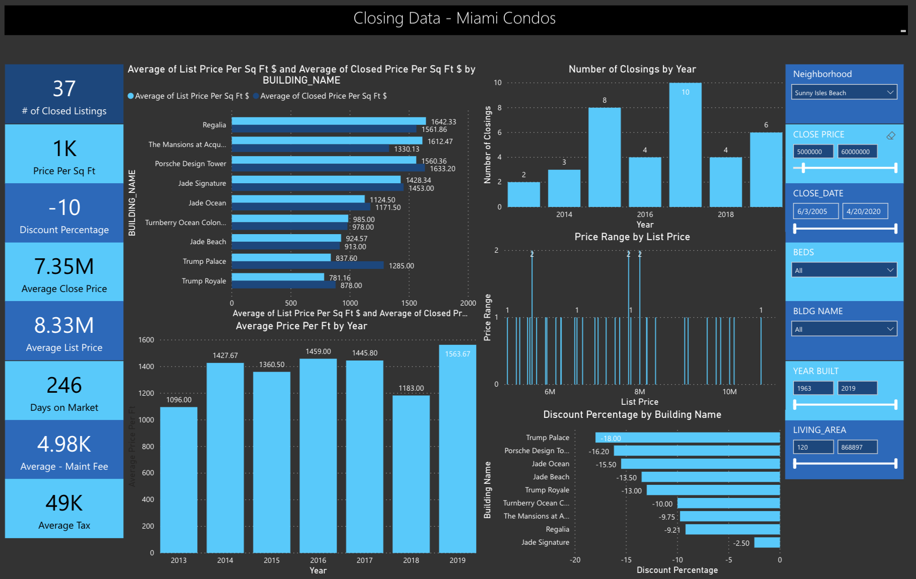 The Q1 2020 Miami Real Estate Report: How did every Miami Neighborhood Perform in Q1 2020?