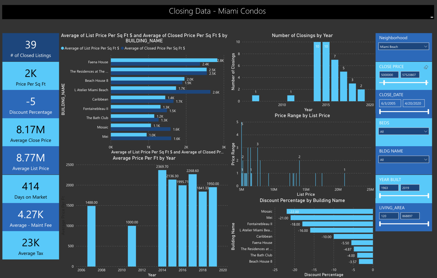 The Q1 2020 Miami Real Estate Report: How did every Miami Neighborhood Perform in Q1 2020?