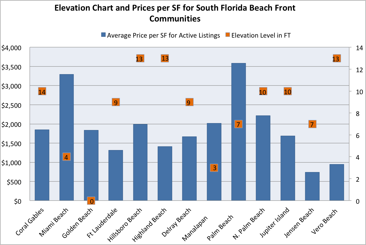 The 2020 Fort Lauderdale Real Estate Luxury Report: The (Socio) Economic and Demographic Influences in the Market