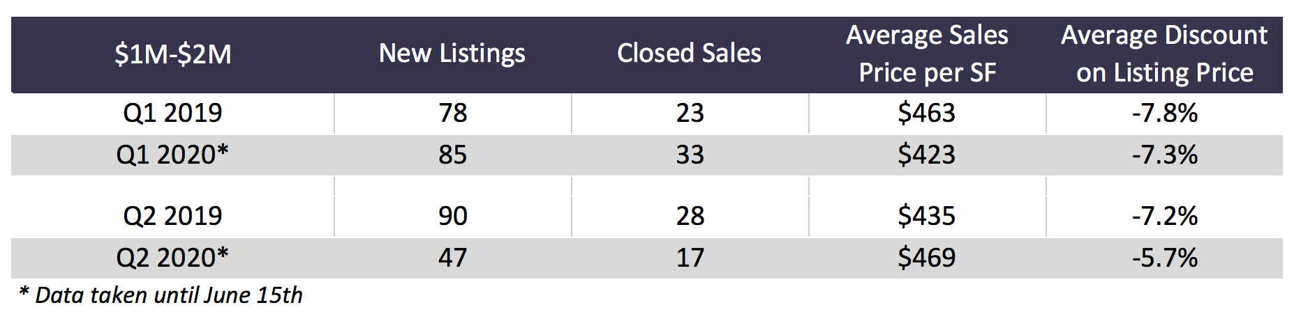 Coral Gables Real Estate is Still Moving Despite Coronavirus Coral Gables Real Estate is Still Moving Despite Coronavirus
