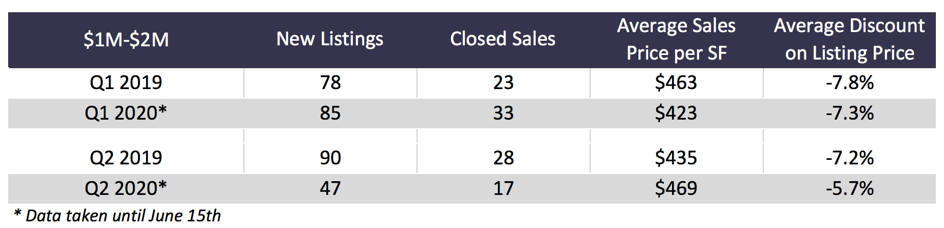 Coral Gables Real Estate is Still Moving Despite Coronavirus