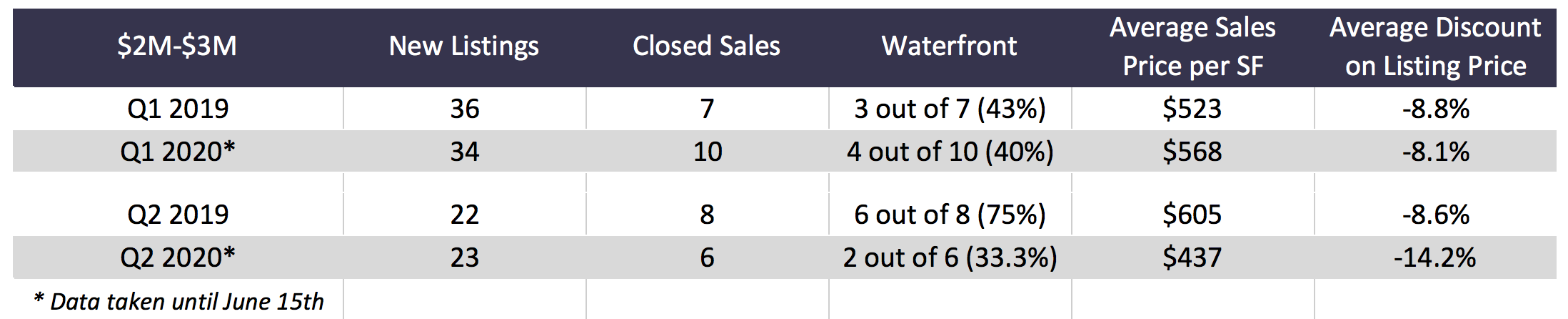 Coral Gables Real Estate is Still Moving Despite Coronavirus Coral Gables Real Estate is Still Moving Despite Coronavirus
