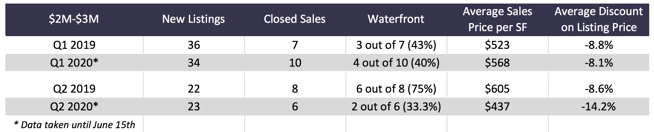 Coral Gables Real Estate is Still Moving Despite Coronavirus