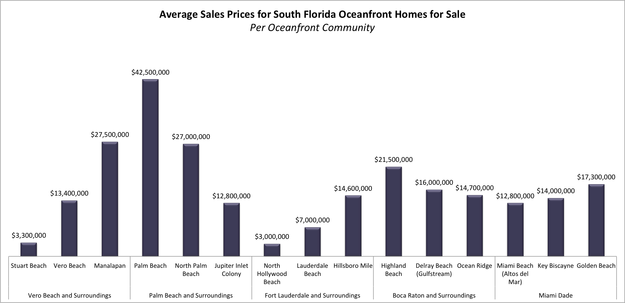 Beachfront Homes for Sale in Florida | Search For Oceanfront Homes for Sale in Florida