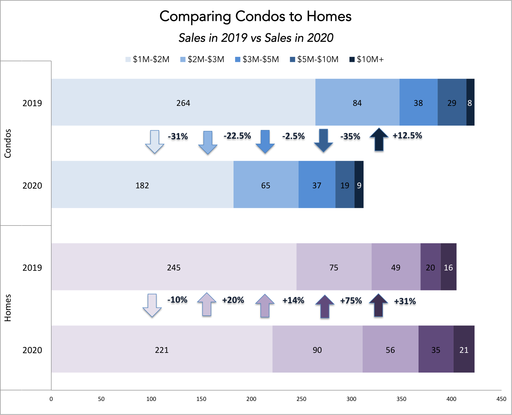 The 2020 Q2 and Q3 Miami Real Estate Report | The Miami Condo Market