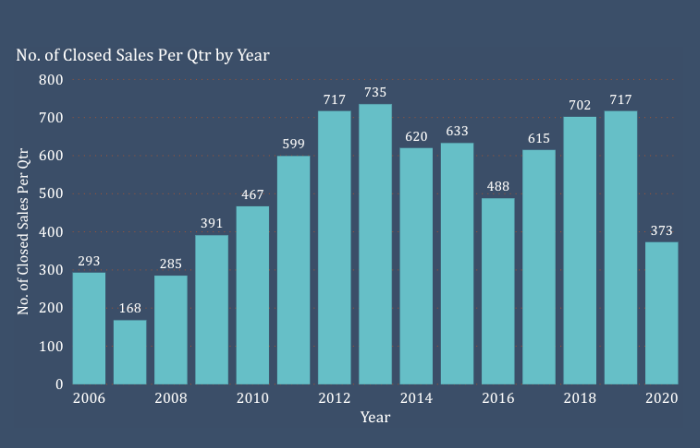 The Brickell Condo Market in 2020 | Q2 and Q3