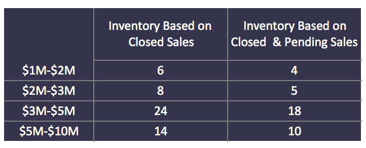 The Coconut Grove Real Estate Market Report for Q4 2020 | What to Expect Going into 2021? The Coconut Grove Real Estate Market Report for Q4 2020 | What to Expect Going into 2021?