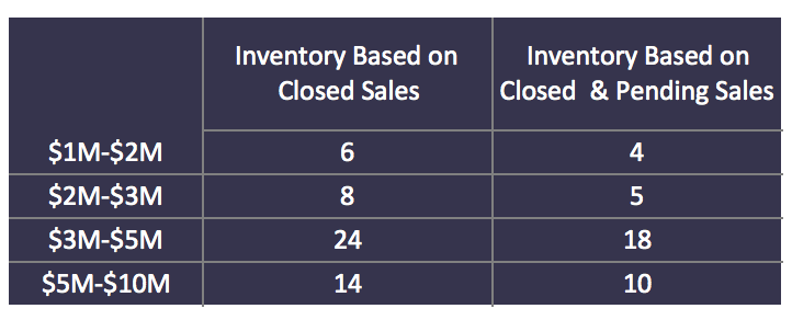 The Coconut Grove Real Estate Market Report for Q4 2020 | What to Expect Going into 2021?