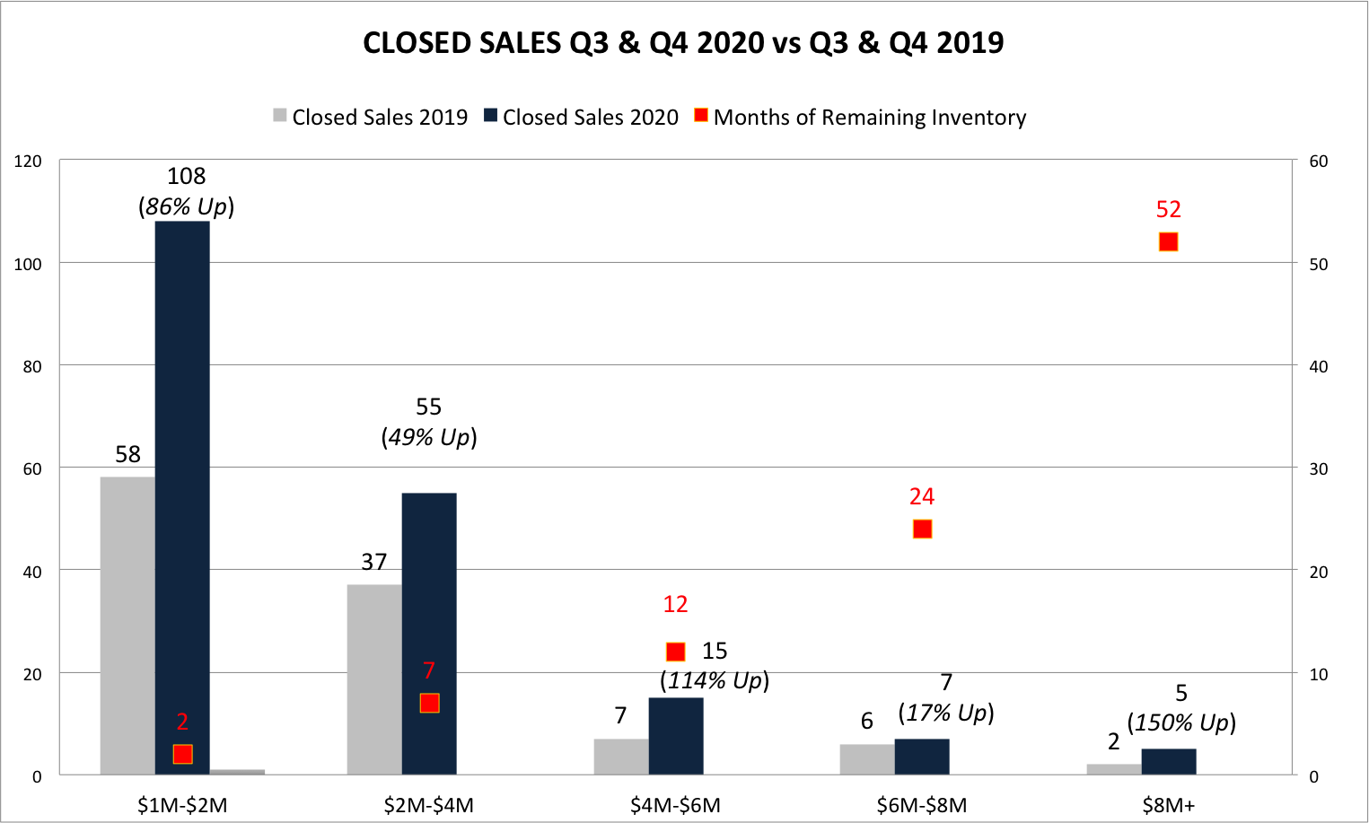 The Fort Lauderdale Real Estate Report for Waterfront Homes for Q4 2020 | What to Expect Going into 2021?