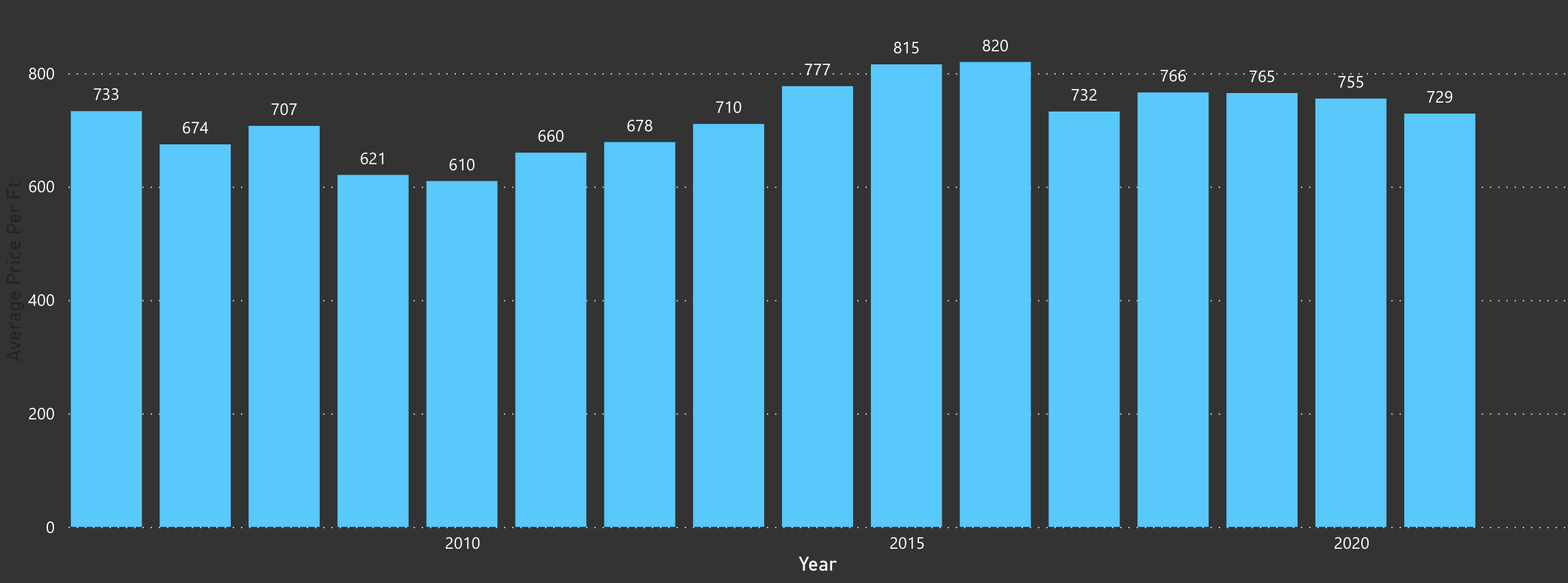 A Look Back at the Key Biscayne Condo Market in 2020 and What To Expect in 2021? A Look Back at the Key Biscayne Condo Market in 2020 and What To Expect in 2021?