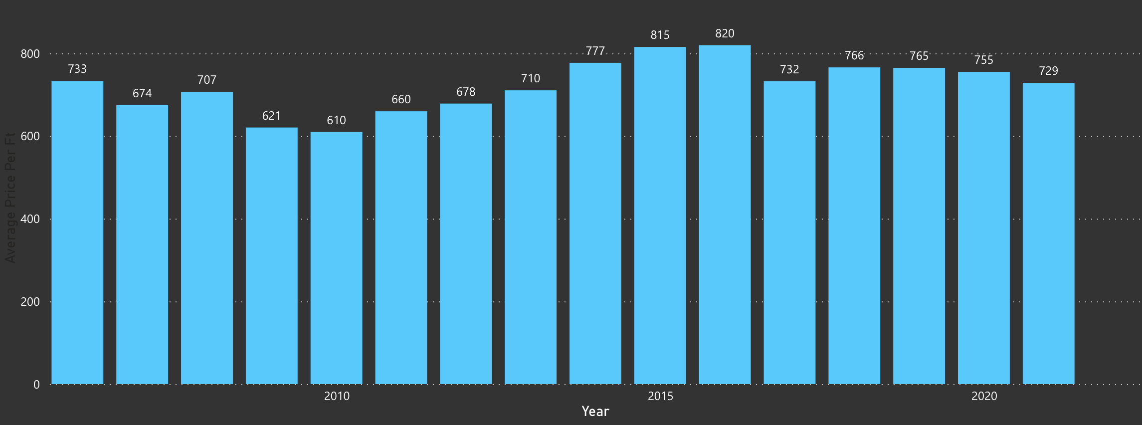 A Look Back at the Key Biscayne Condo Market in 2020 and What To Expect in 2021?