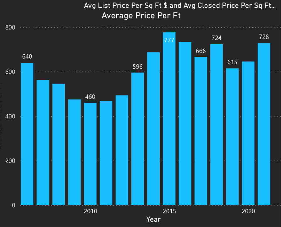 Key Biscayne 2021 Q1 Condo Market Update: A Strong Sellers Market