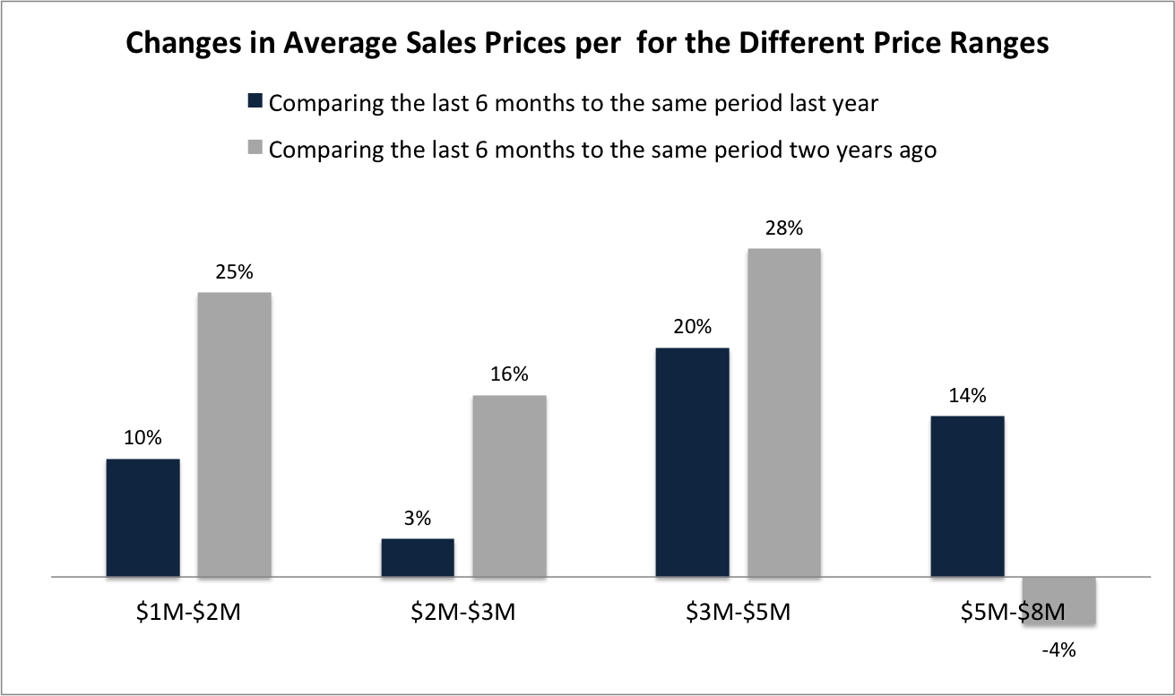 7 Signs Why You Should Sell your Pinecrest Home in 2021 to Get Top Dollar!